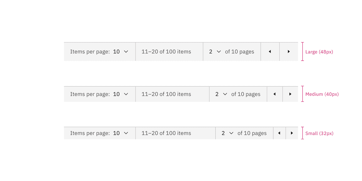 Sizes of the pagination component